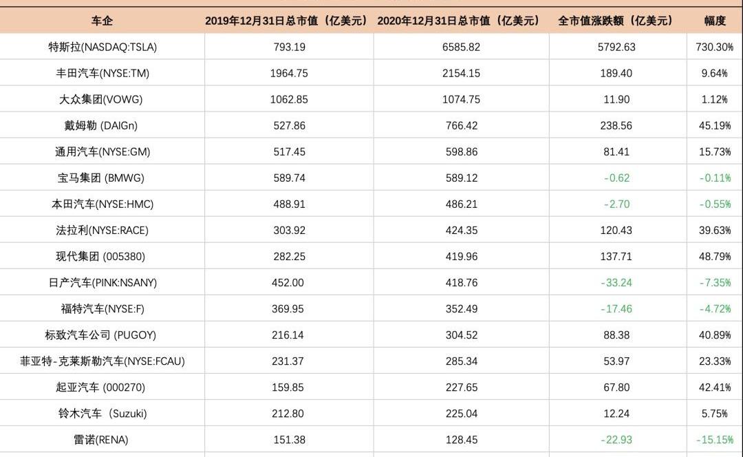 特斯拉,丰田,比亚迪,北京,蔚来