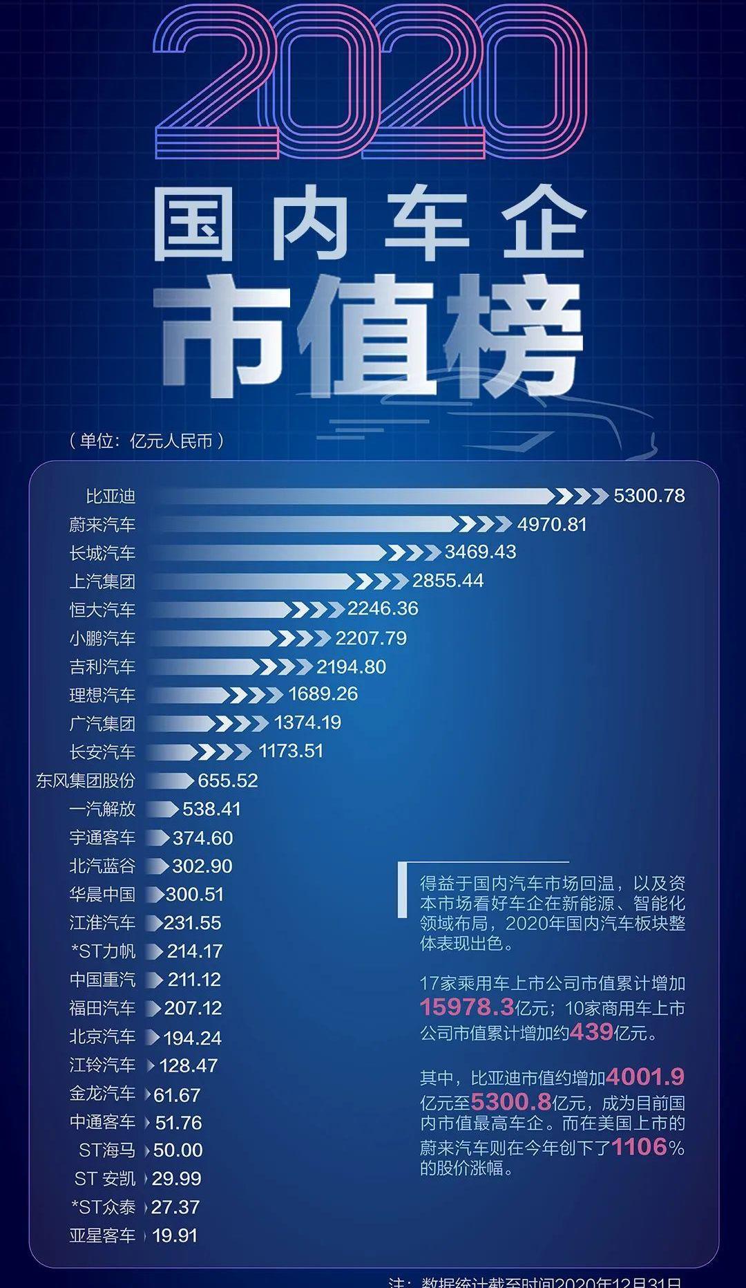 特斯拉,丰田,比亚迪,北京,蔚来