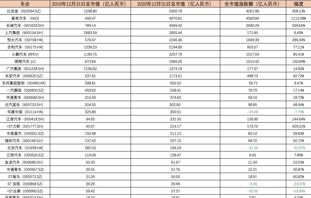 特斯拉,丰田,比亚迪,北京,蔚来