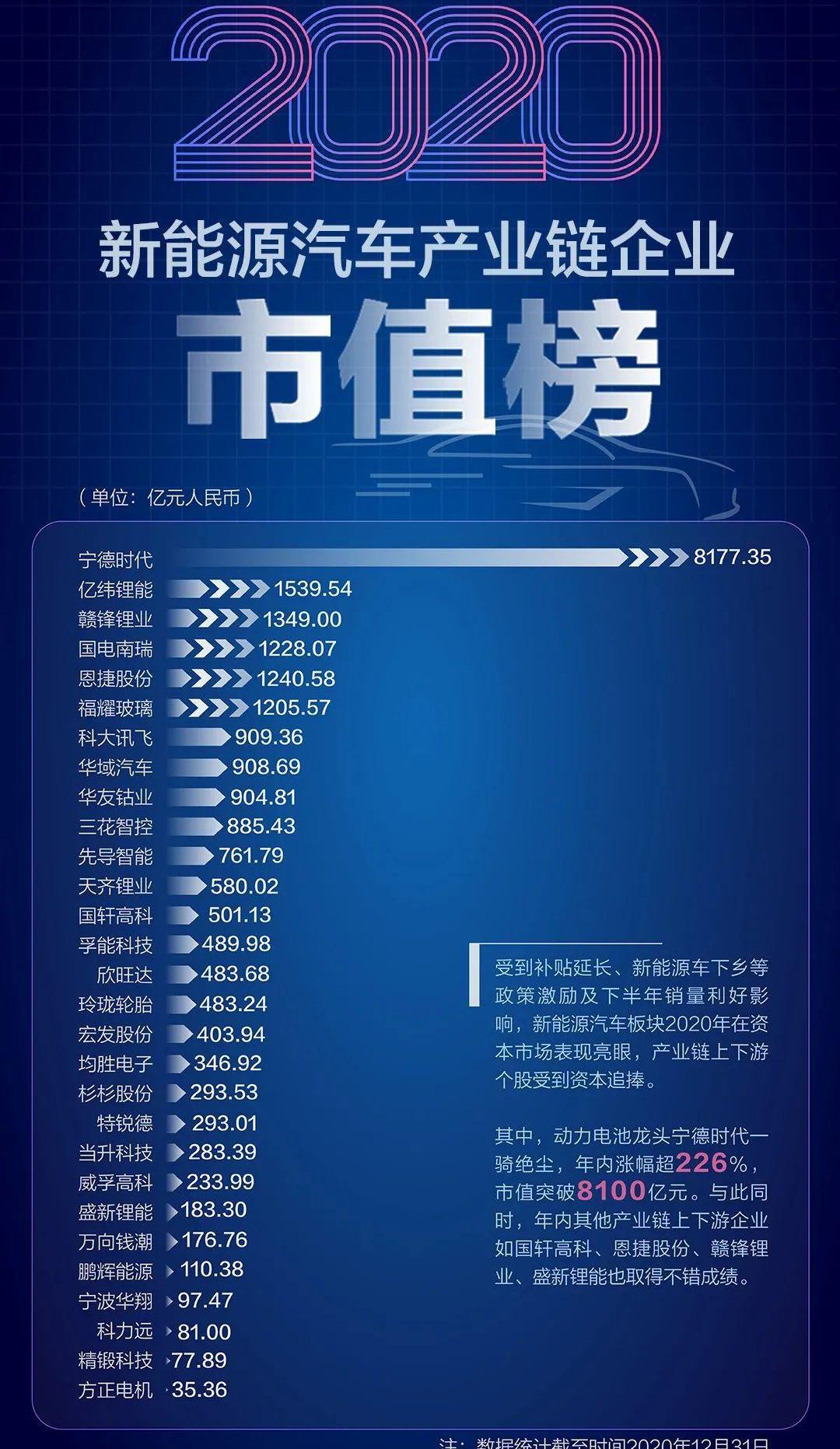 特斯拉,丰田,比亚迪,北京,蔚来