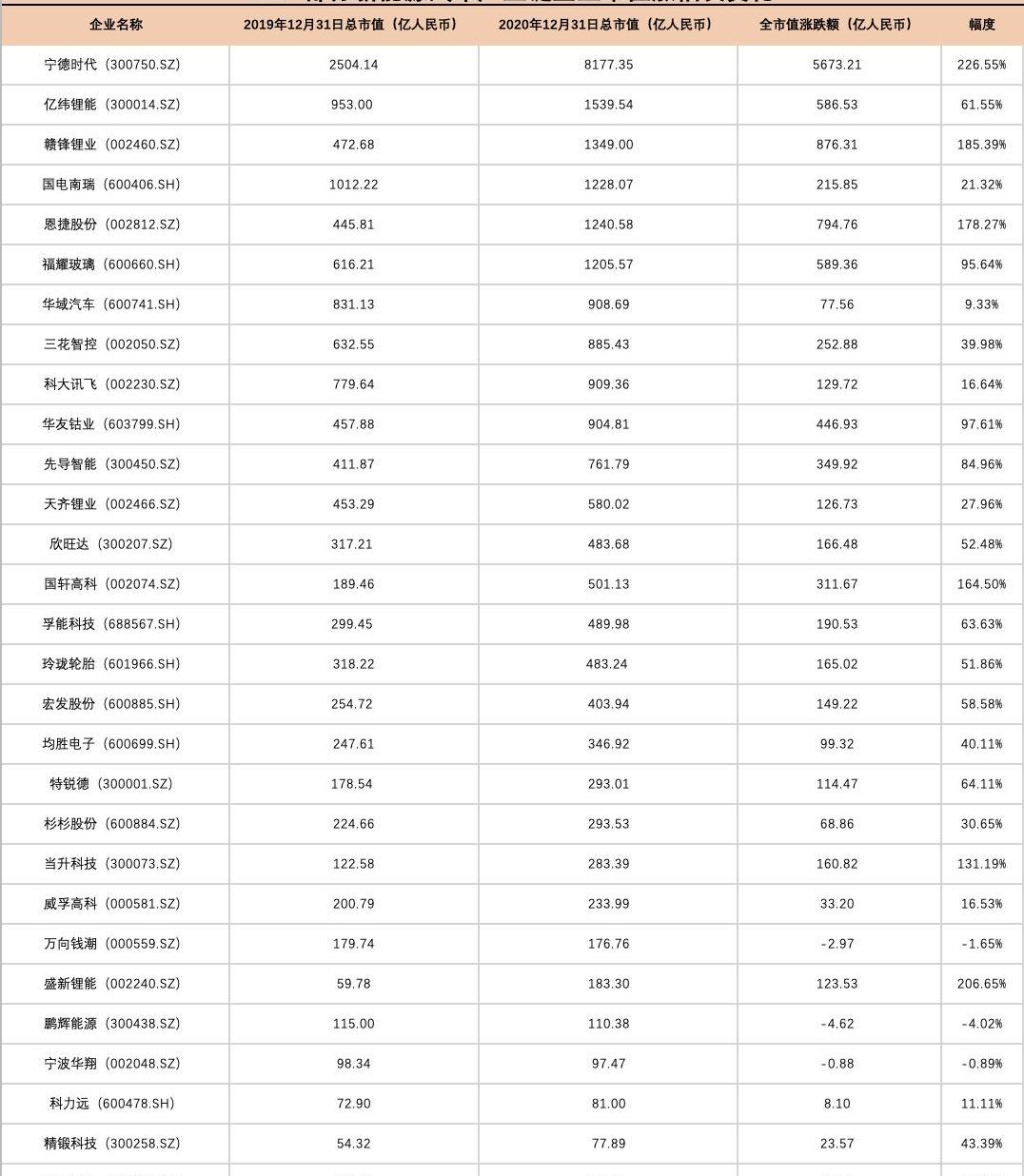 特斯拉,丰田,比亚迪,北京,蔚来