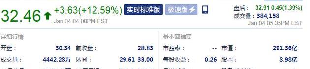 北京,理想汽车,蔚来,小鹏