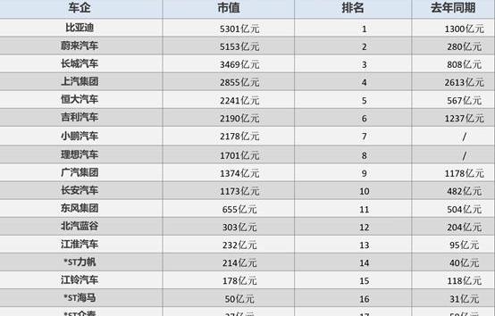 长城,蔚来,比亚迪,理想汽车,小鹏