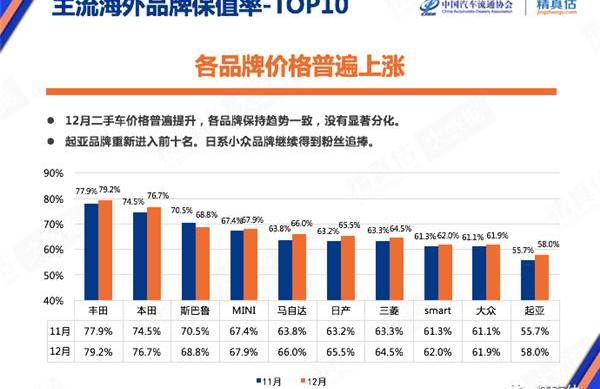 特斯拉,宝马,奥迪,本田,奔驰