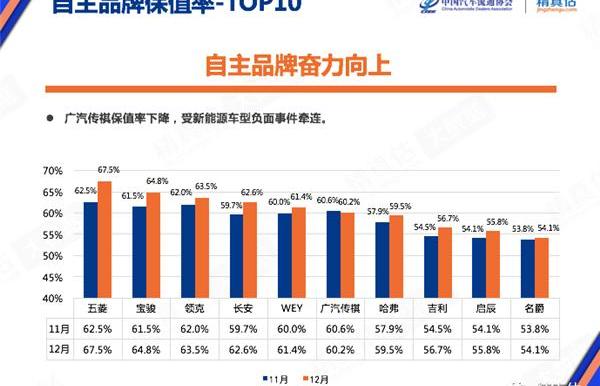 特斯拉,宝马,奥迪,本田,奔驰