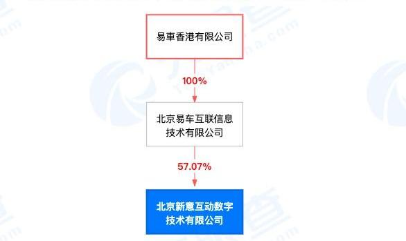 北京,合创,蔚来