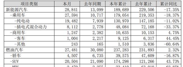 比亚迪,汉