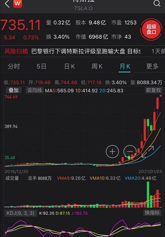 丰田,比亚迪,炮,特斯拉,蔚来