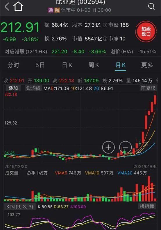 丰田,比亚迪,炮,特斯拉,蔚来