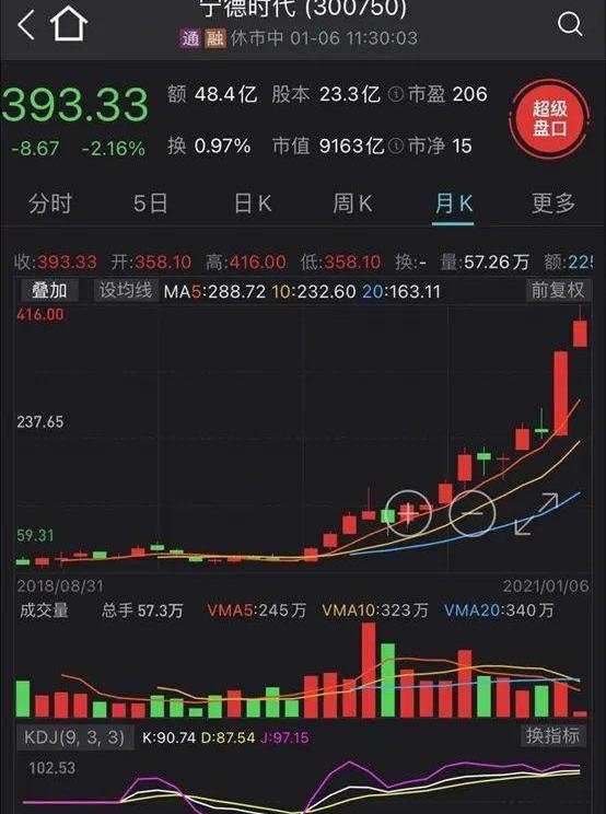 丰田,比亚迪,炮,特斯拉,蔚来