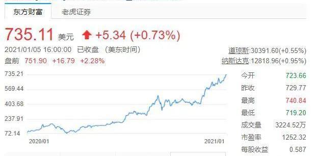 蔚来,特斯拉,小鹏,Model Y,理想汽车