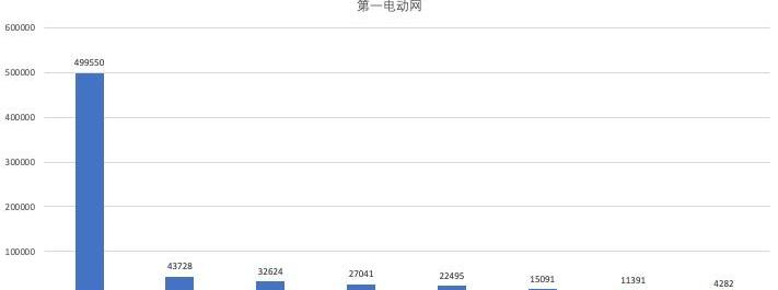 蔚来,特斯拉,小鹏,Model Y,理想汽车