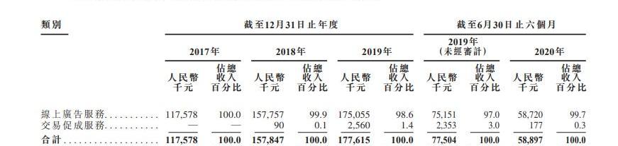 理想汽车,发现,理想ONE,特斯拉,蔚来