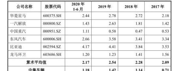 中国重汽,一汽,一汽解放
