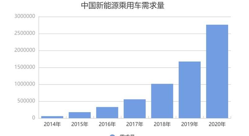 特斯拉,比亚迪,Model Y,Model S,Model 3