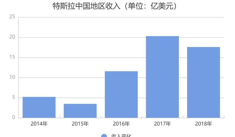 特斯拉,比亚迪,Model Y,Model S,Model 3