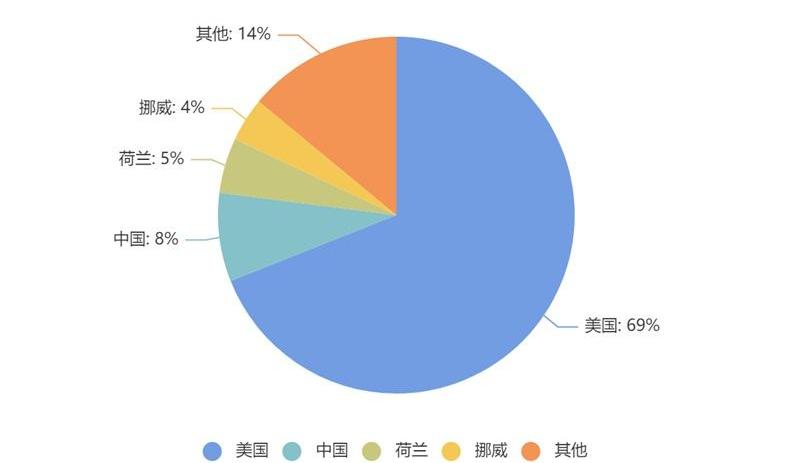 特斯拉,比亚迪,Model Y,Model S,Model 3
