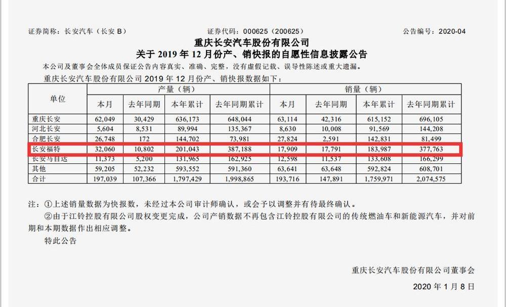 长安,蔚来,特斯拉,世纪,福特