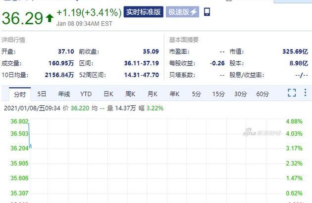 理想汽车,蔚来,小鹏