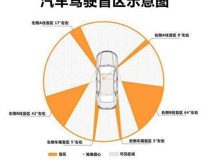 丰田,凯美瑞,理念,雷凌,雷克萨斯