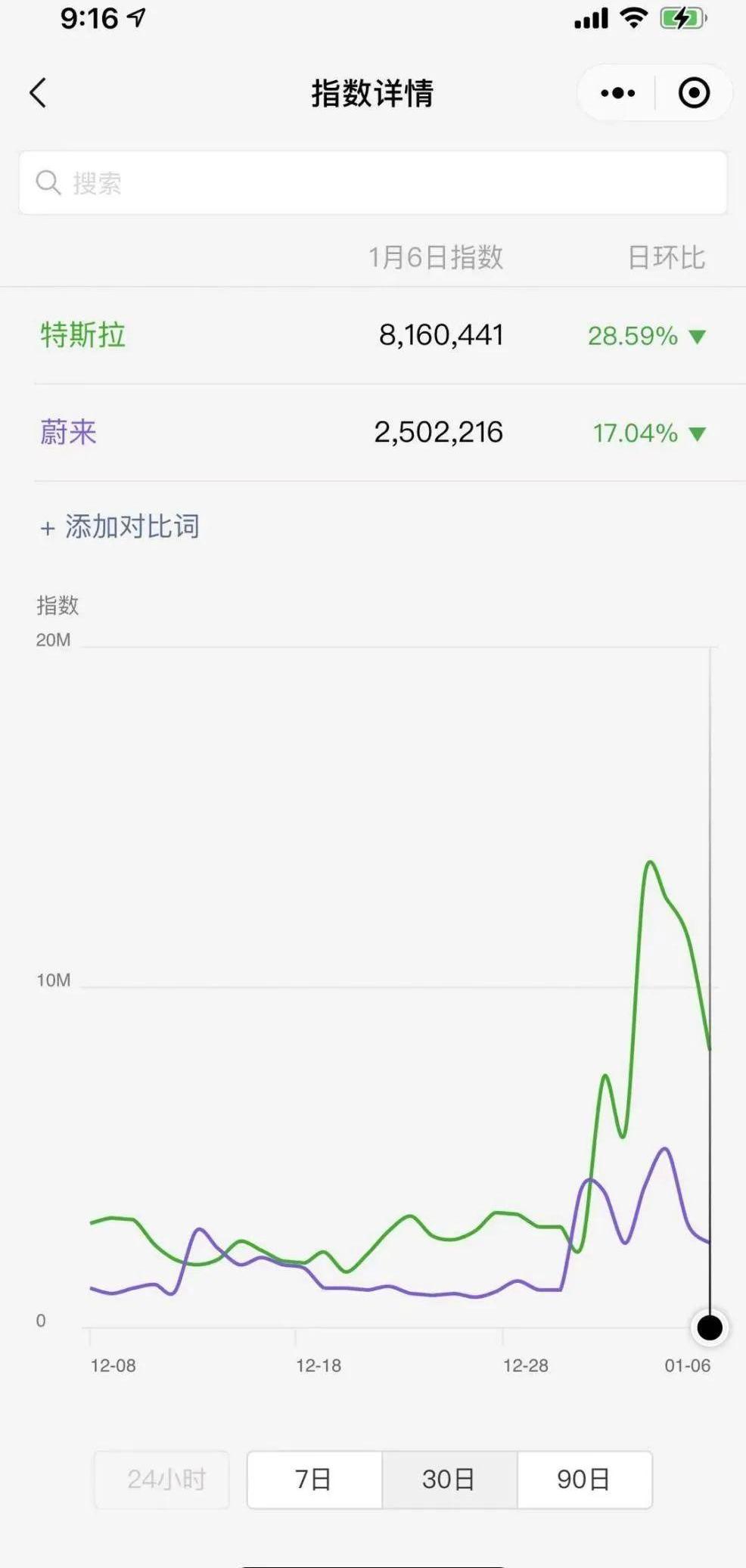 特斯拉,蔚来,小鹏,Model Y,Model 3