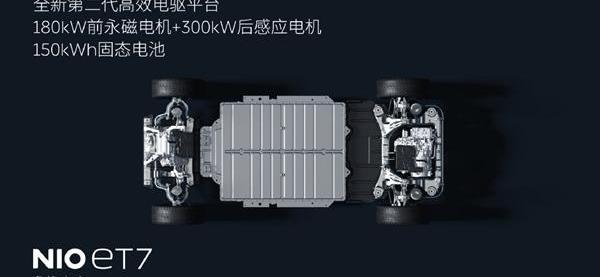 蔚来,蔚来ET7,理念