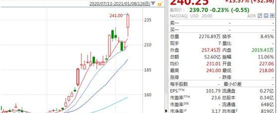 智己汽车,长安,吉利汽车,比亚迪,广汽集团