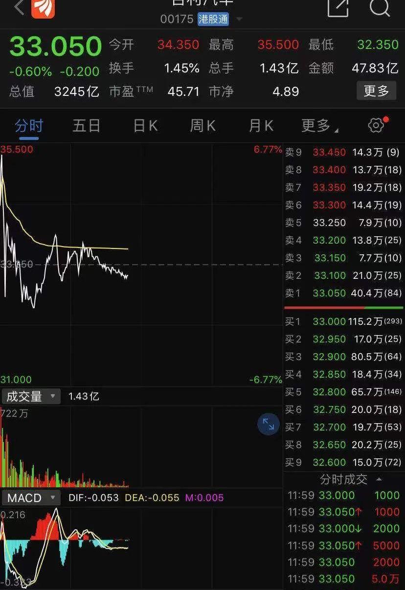 智己汽车,长安,吉利汽车,比亚迪,广汽集团