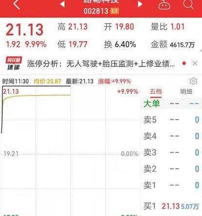 智己汽车,长安,吉利汽车,比亚迪,广汽集团