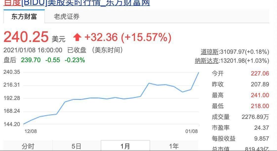 北京,智己汽车,特斯拉,比亚迪,DS
