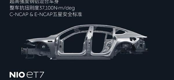 蔚来,特斯拉,蔚来ET7,宝马,Model S