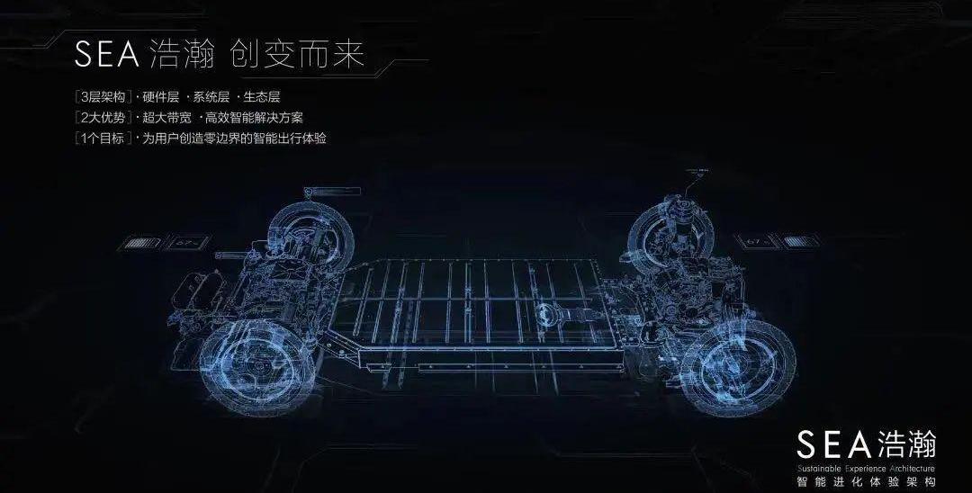 现代,蔚来,长安,智己汽车,吉利汽车