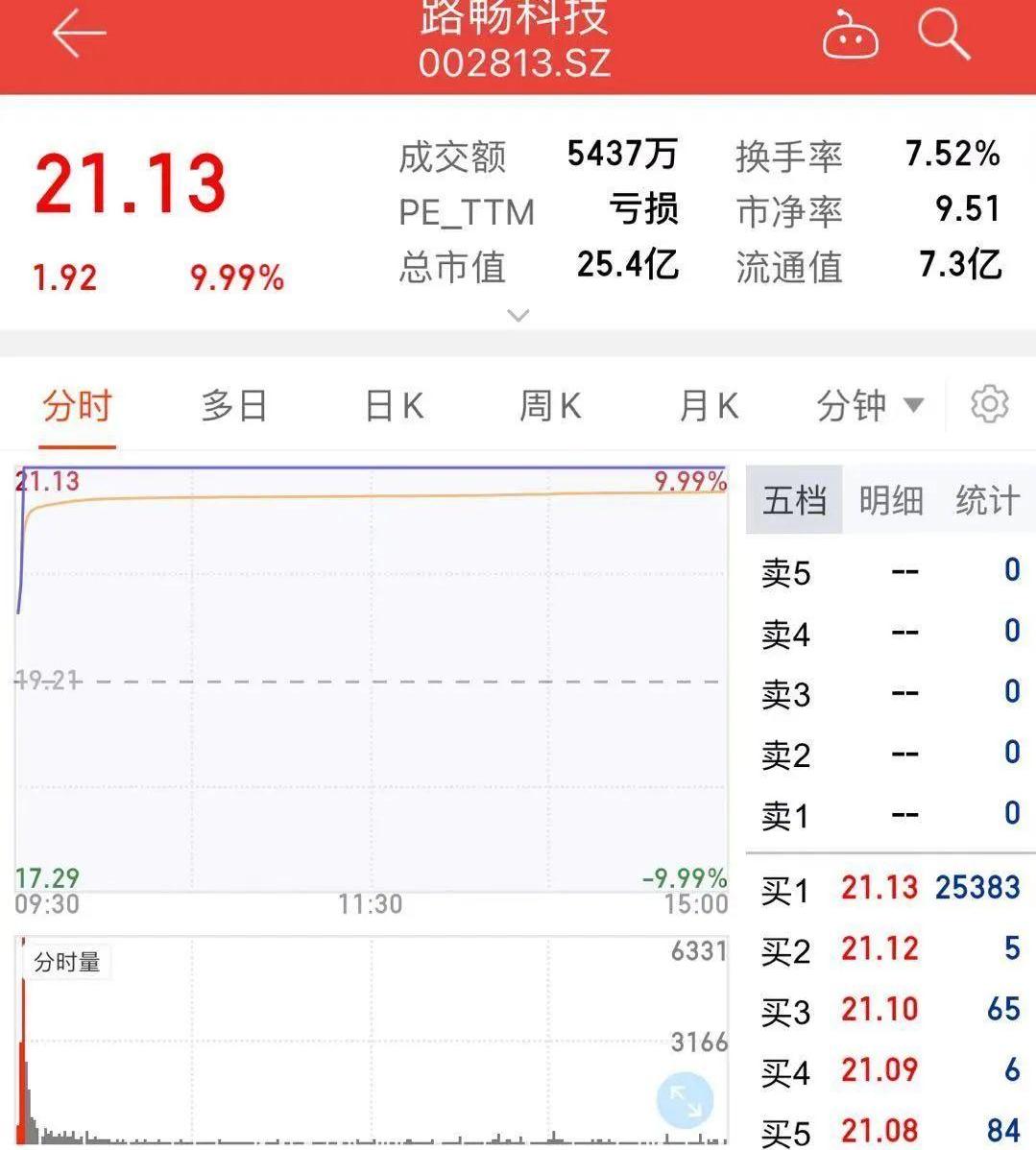 现代,蔚来,长安,智己汽车,吉利汽车