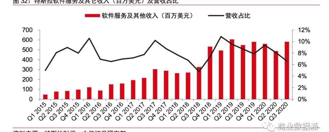 特斯拉,蔚来,丰田,小鹏,比亚迪
