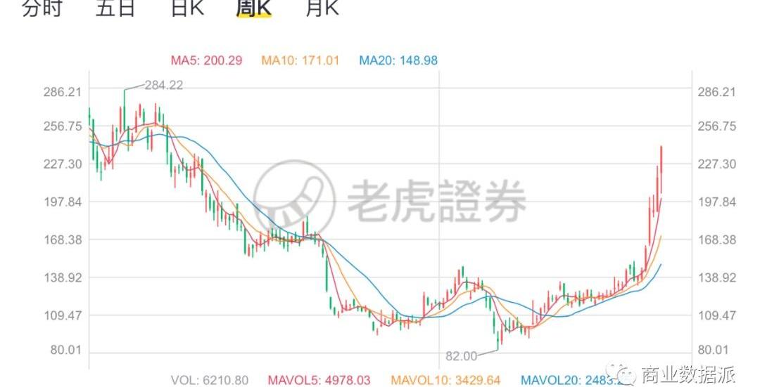 特斯拉,蔚来,丰田,小鹏,比亚迪