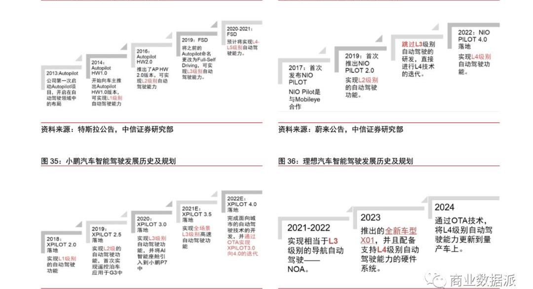 特斯拉,蔚来,丰田,小鹏,比亚迪