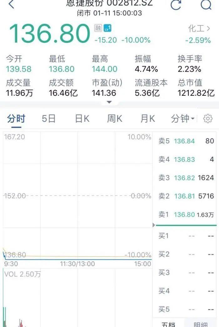 蔚来,现代,特斯拉,世纪,小鹏