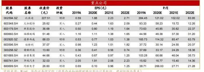 蔚来,现代,特斯拉,世纪,小鹏