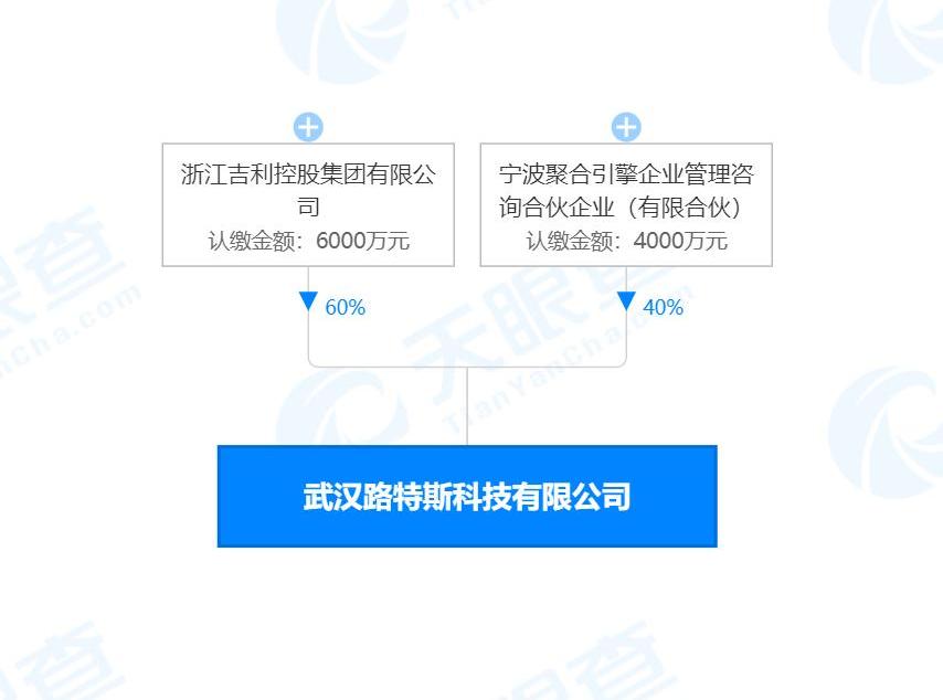 路特斯,汉