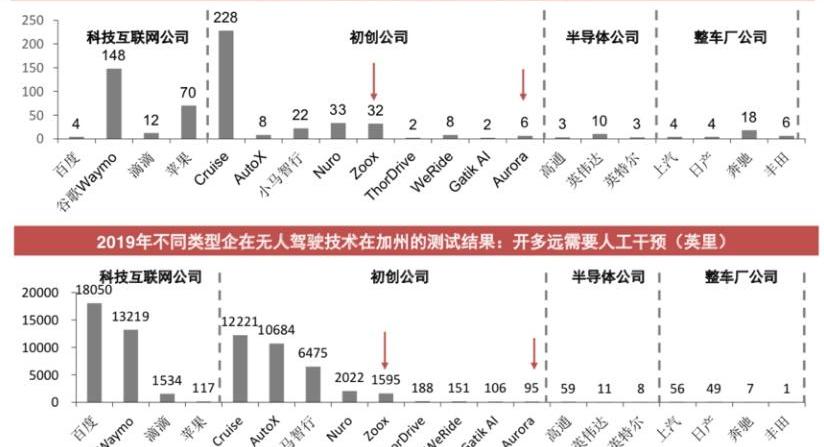 特斯拉,丰田,远程