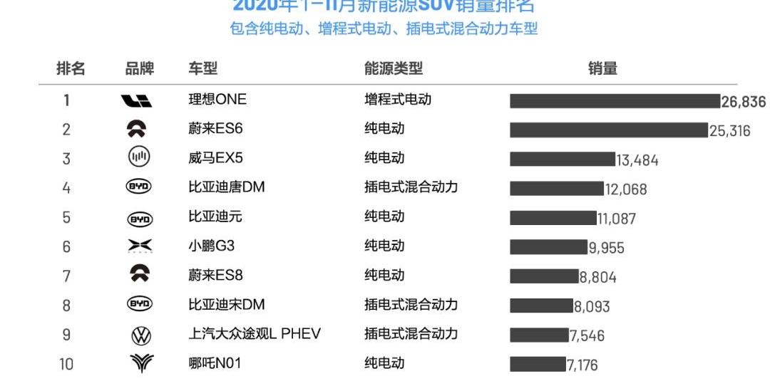 理想汽车,理想ONE,蔚来,小鹏,特斯拉