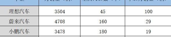 理想汽车,理想ONE,蔚来,小鹏,特斯拉