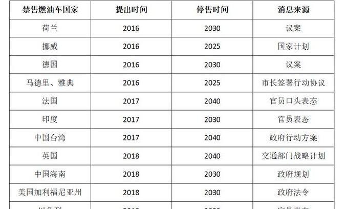 丰田,特斯拉,小鹏,一汽,发现