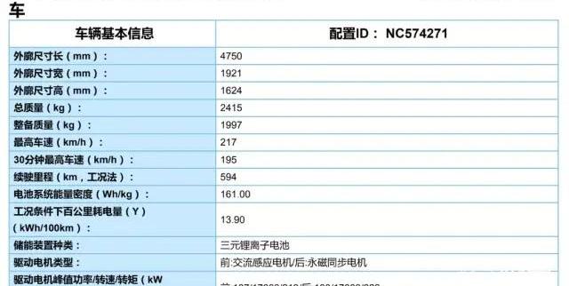 特斯拉,Model Y,Model 3,蔚来,小鹏