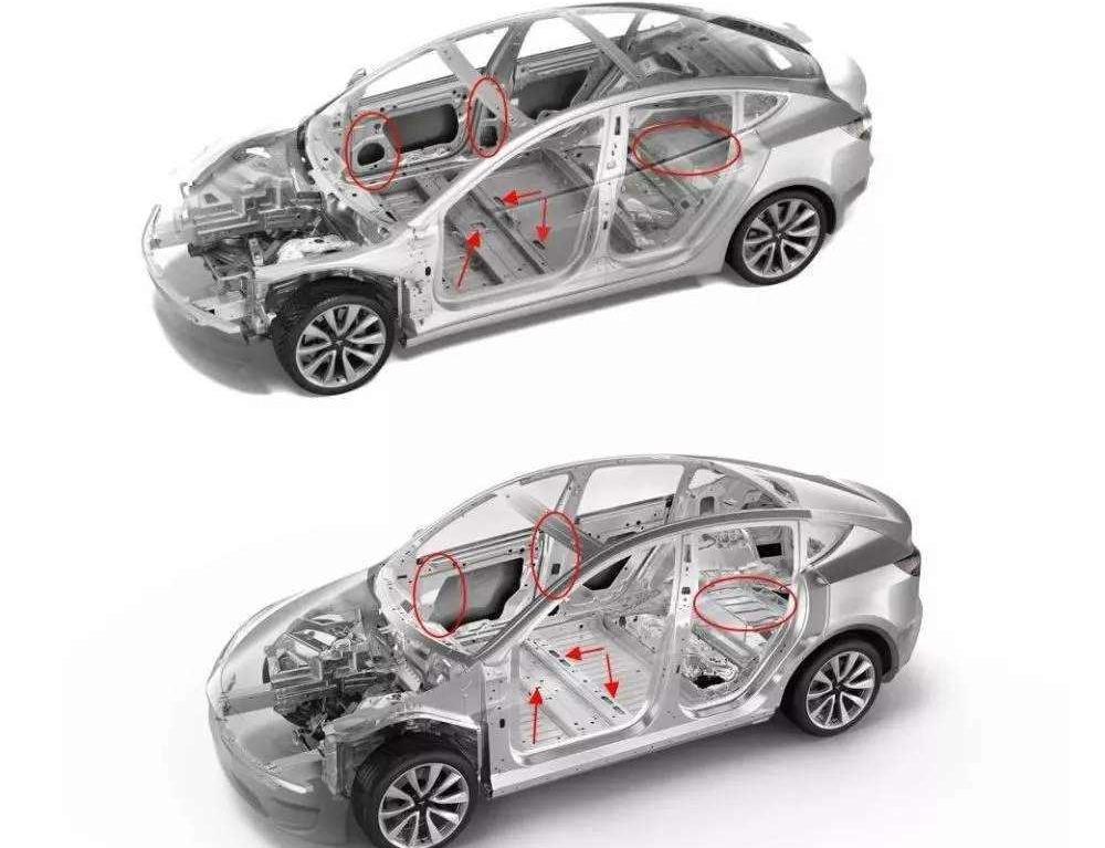 特斯拉,Model Y,Model 3,蔚来,小鹏