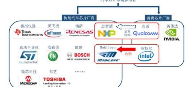 大众,奥迪,宝马,特斯拉,一汽