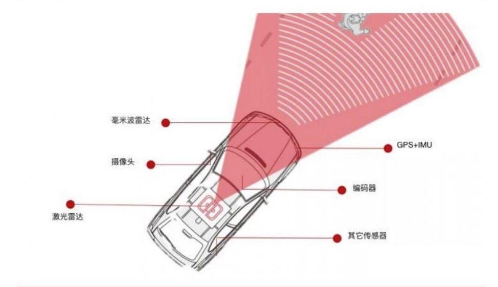 丰田,小鹏,特斯拉,世纪