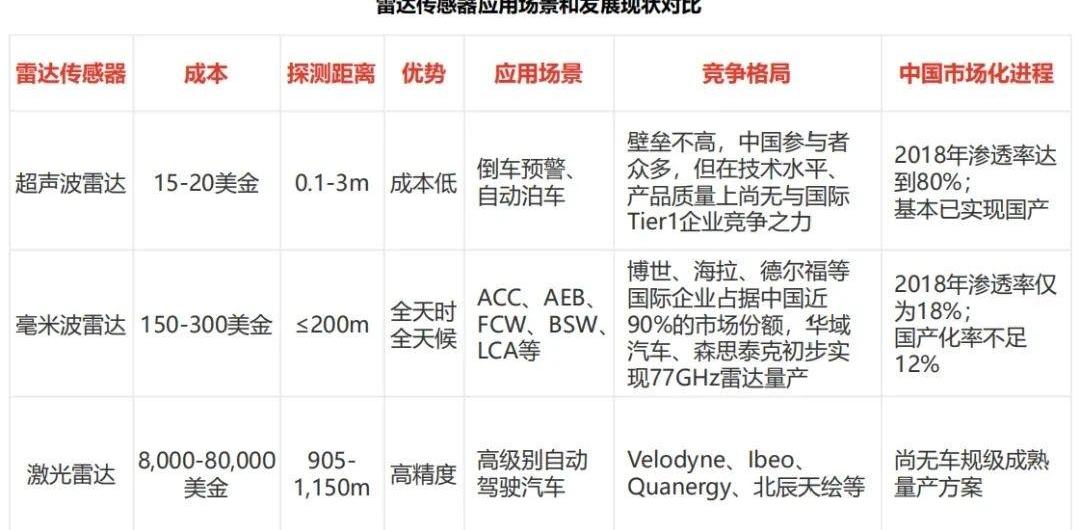 丰田,小鹏,特斯拉,世纪