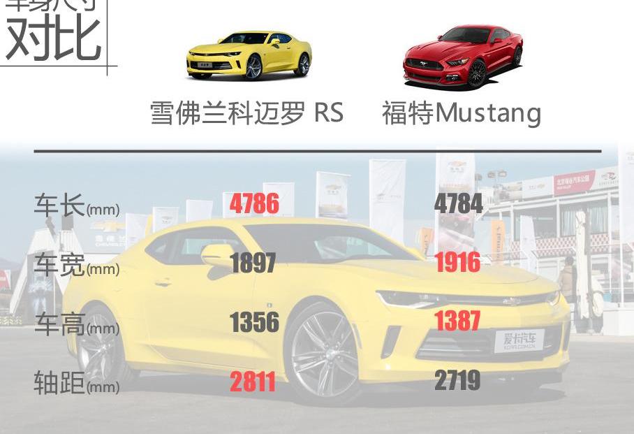 雪佛兰,Mustang,福特