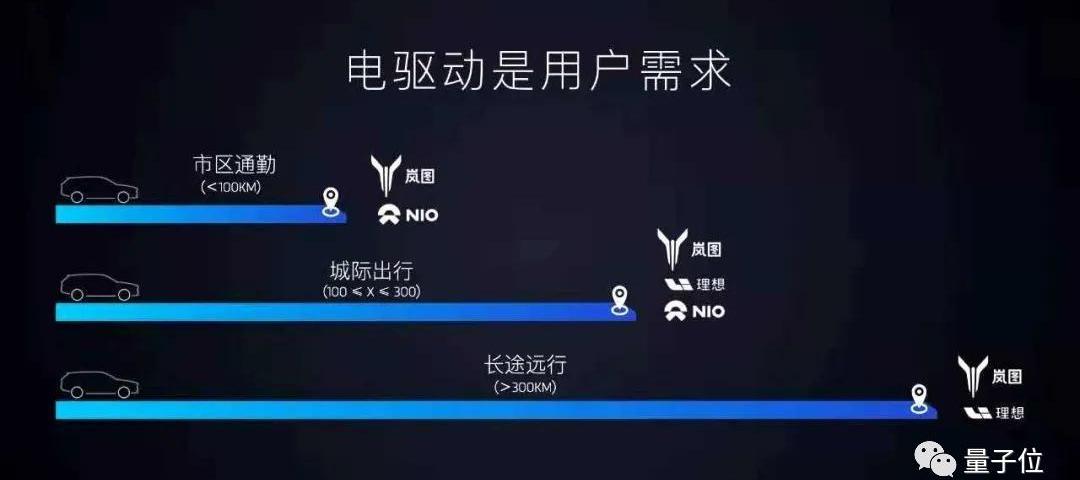 东风,岚图汽车,大众,大发,理想ONE
